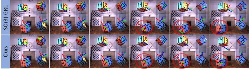 Qualitative results showing rotation forecasting performance