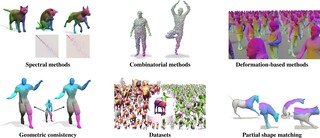 Non-Rigid 3D Shape Correspondences: From Foundations to Open Challenges and Opportunities teaser
