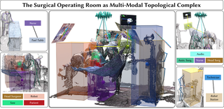 TopoOR: A Unified Topological Scene Representation for the Operating Room teaser